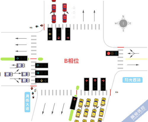 圖6 陽(yáng)光西路月街路口優(yōu)化后運(yùn)行圖