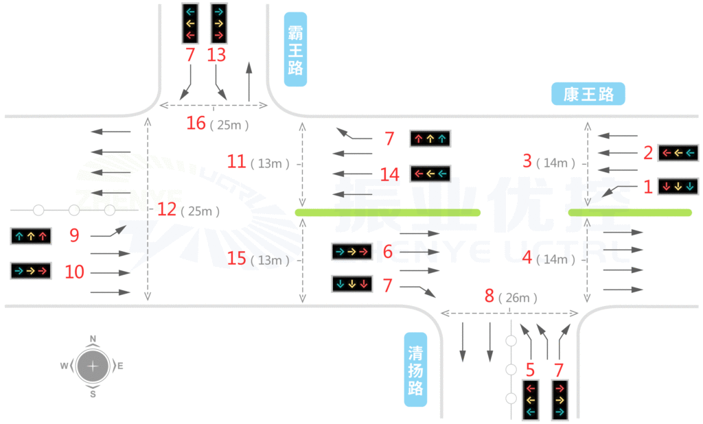 圖1 路口基礎信息圖