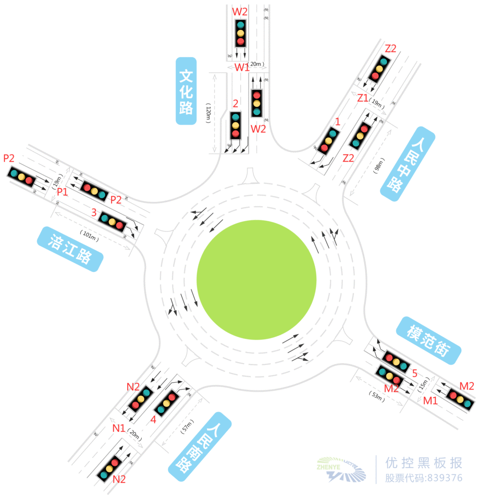 圖3 五星花園環(huán)島路口行人過(guò)改造方案示意圖