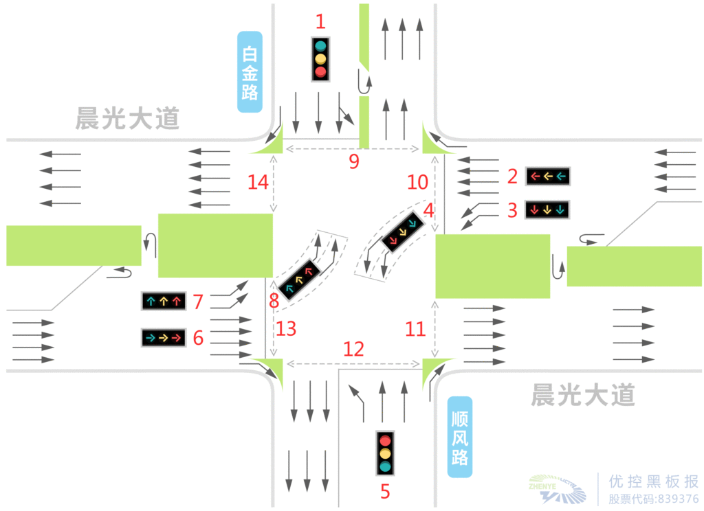 圖4 環(huán)島改造成十字路口渠化設(shè)計(jì)示意圖
