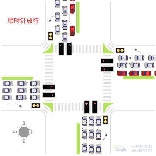 圖2 順時(shí)針放行，兩左轉(zhuǎn)車相沖突圖