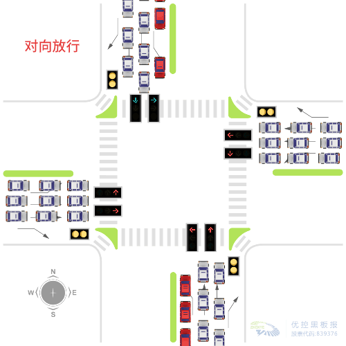 圖3 對(duì)向放行，兩個(gè)相位的直行車與左轉(zhuǎn)車均相沖突圖