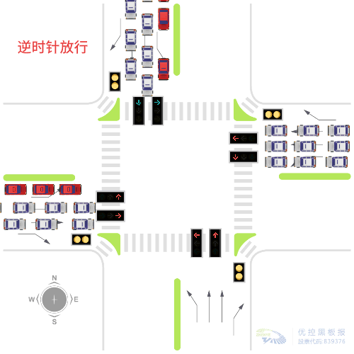 圖4 逆時(shí)針放行，兩個(gè)相位的車輛無沖突圖