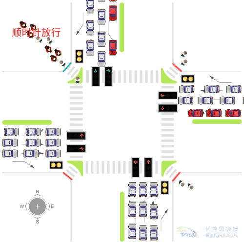 圖7 順時(shí)針放行 行人從容過街圖