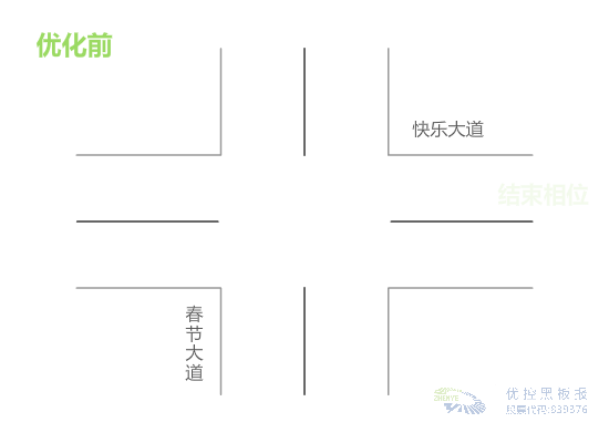 圖6 優(yōu)化前后相序調整
