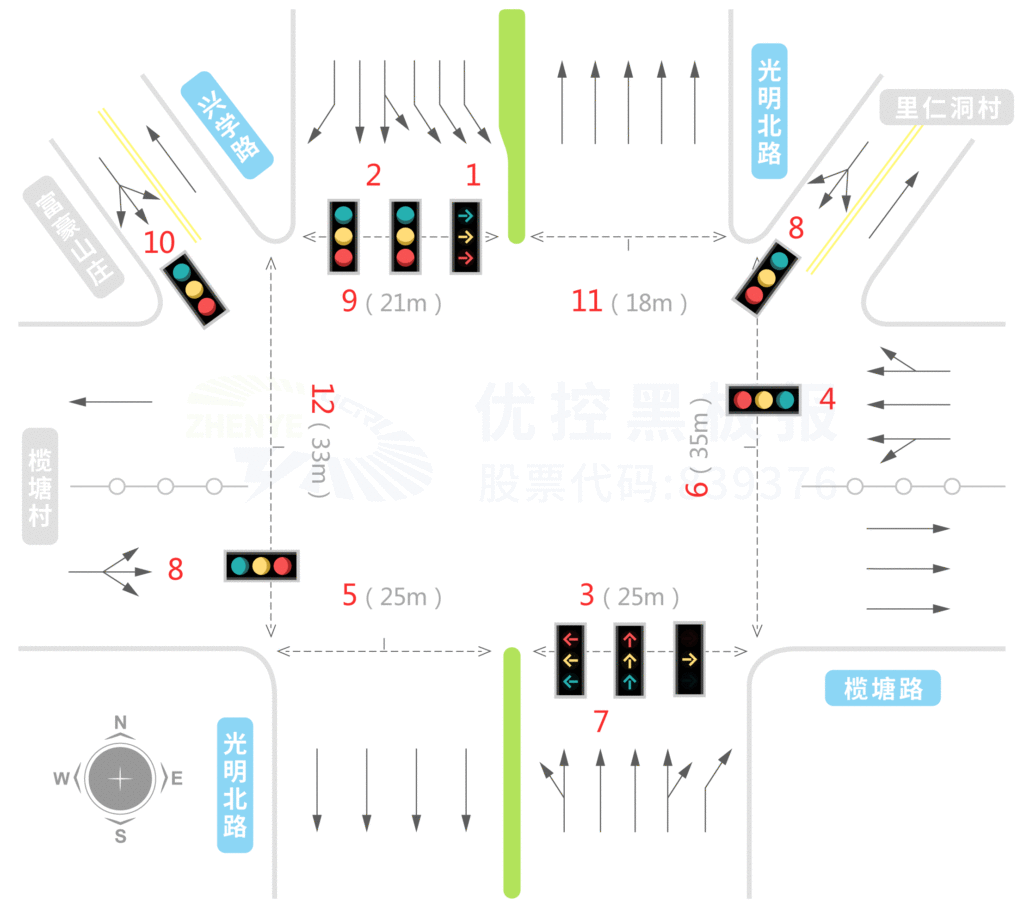 圖1 路口現(xiàn)狀示意圖