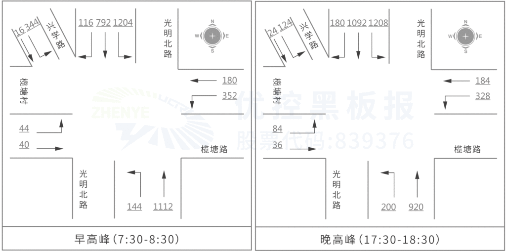 圖2 高峰小時流量圖