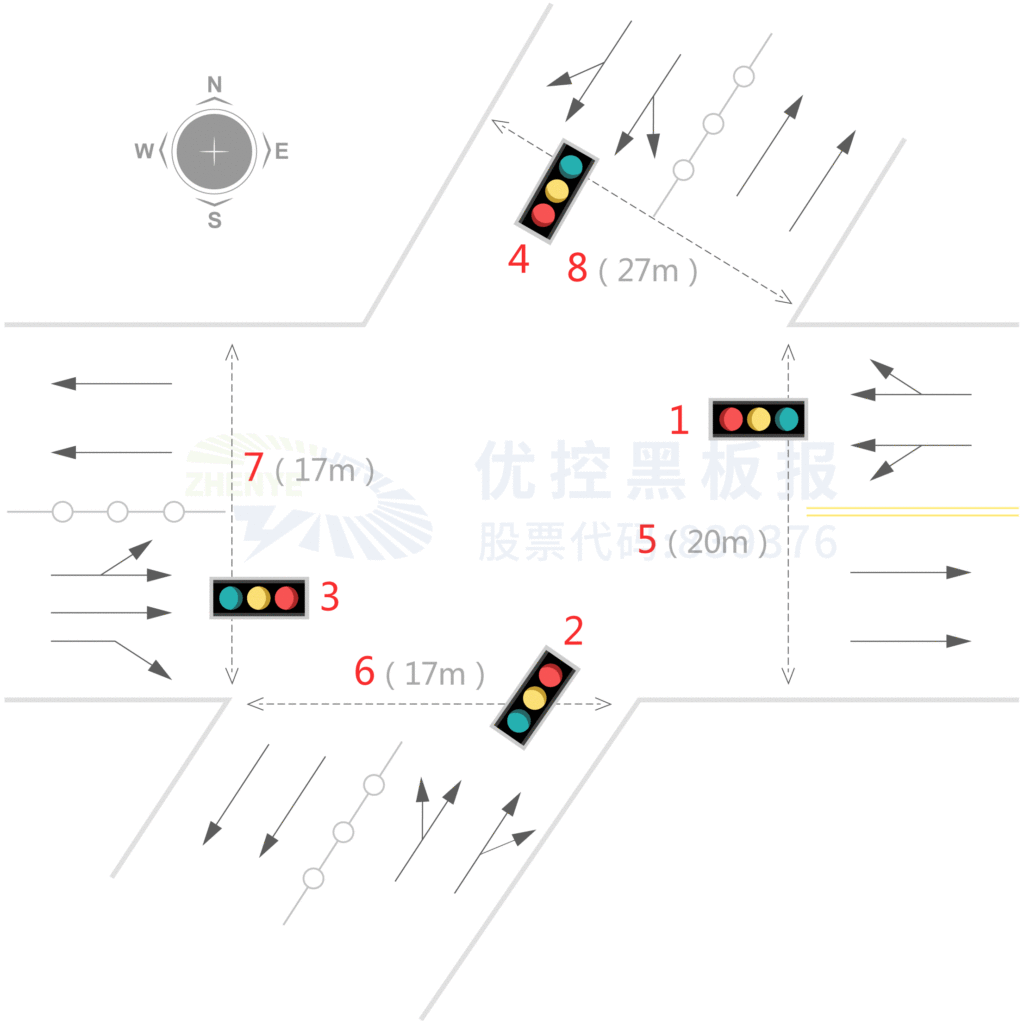圖2 路口車道功能及燈組設(shè)置圖