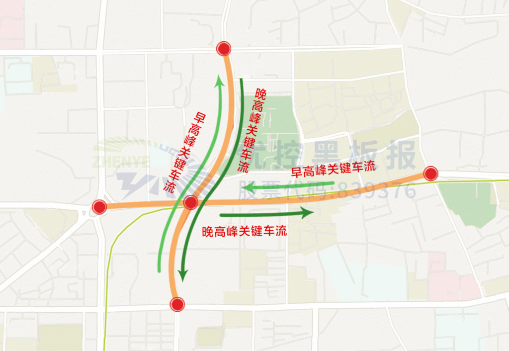 圖4 早晚高峰關(guān)鍵車流