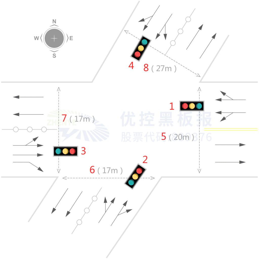 圖1 路口車道功能及燈組設(shè)置示意圖