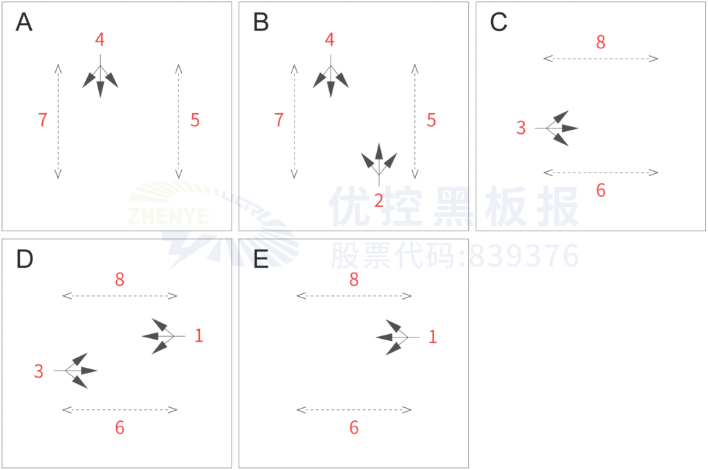 圖3 路口相位方案