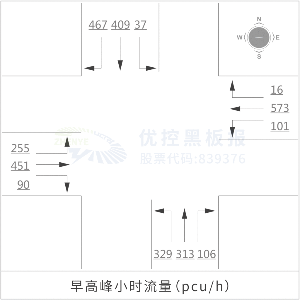 圖2 早高峰小時流量圖（pcu/h）