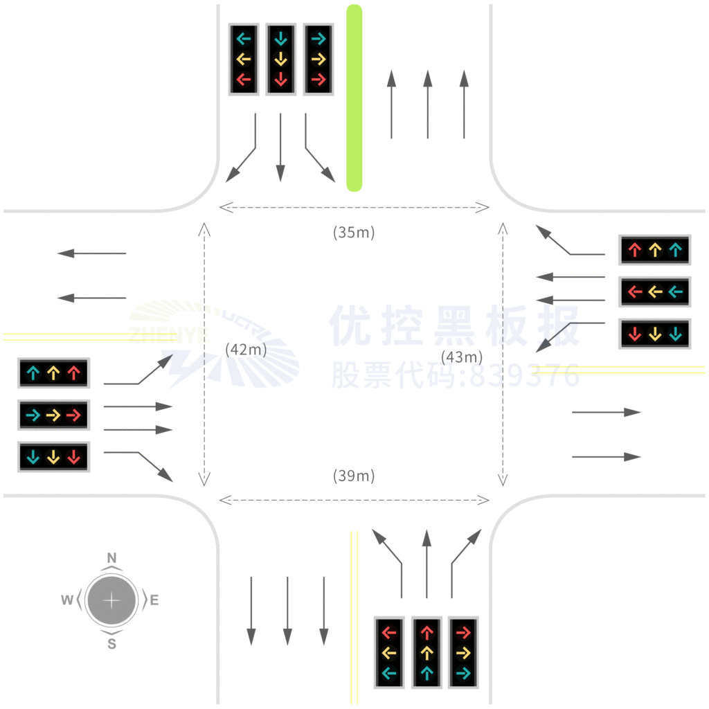 圖8 路口車道功能和信號燈組設(shè)計