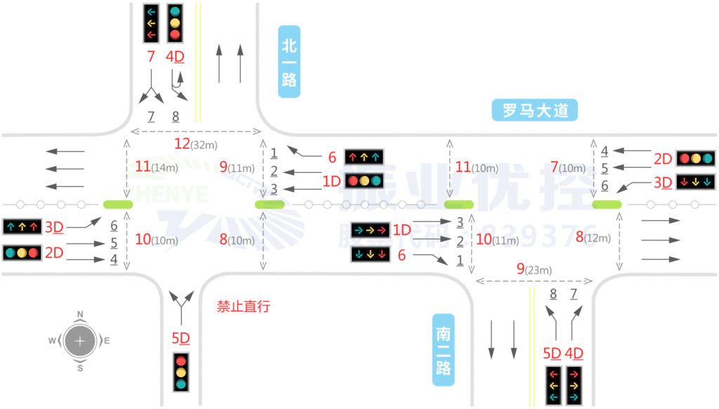 圖1 路口車道、控制燈組設(shè)置示意圖