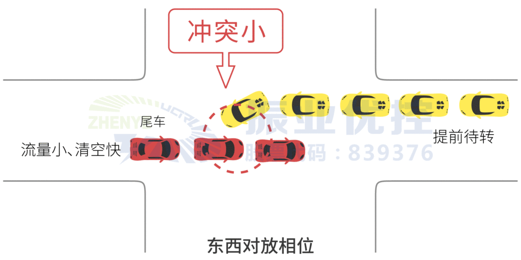圖6 方案一運(yùn)行效果圖
