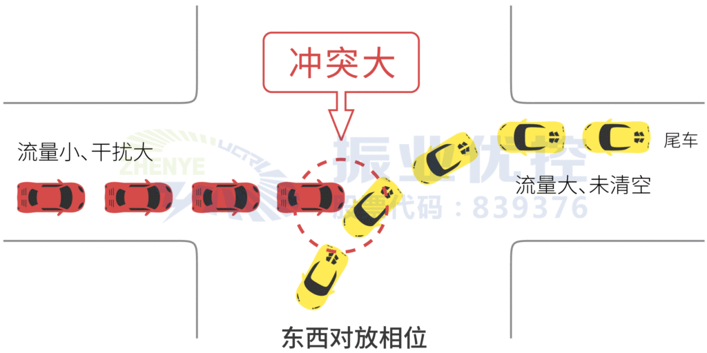 圖7 方案二運(yùn)行效果圖