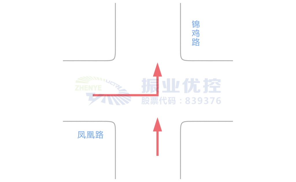 圖2 鳳凰-錦雞路口關鍵交通流
