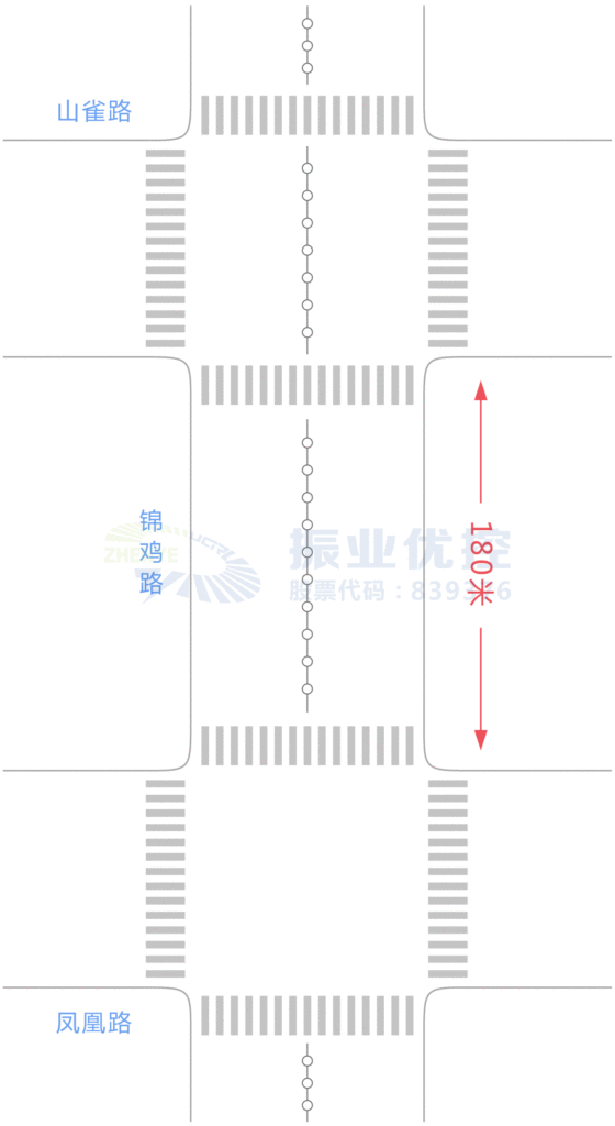 圖3 鳳凰-錦雞路口與錦雞-山雀路口距離示意圖