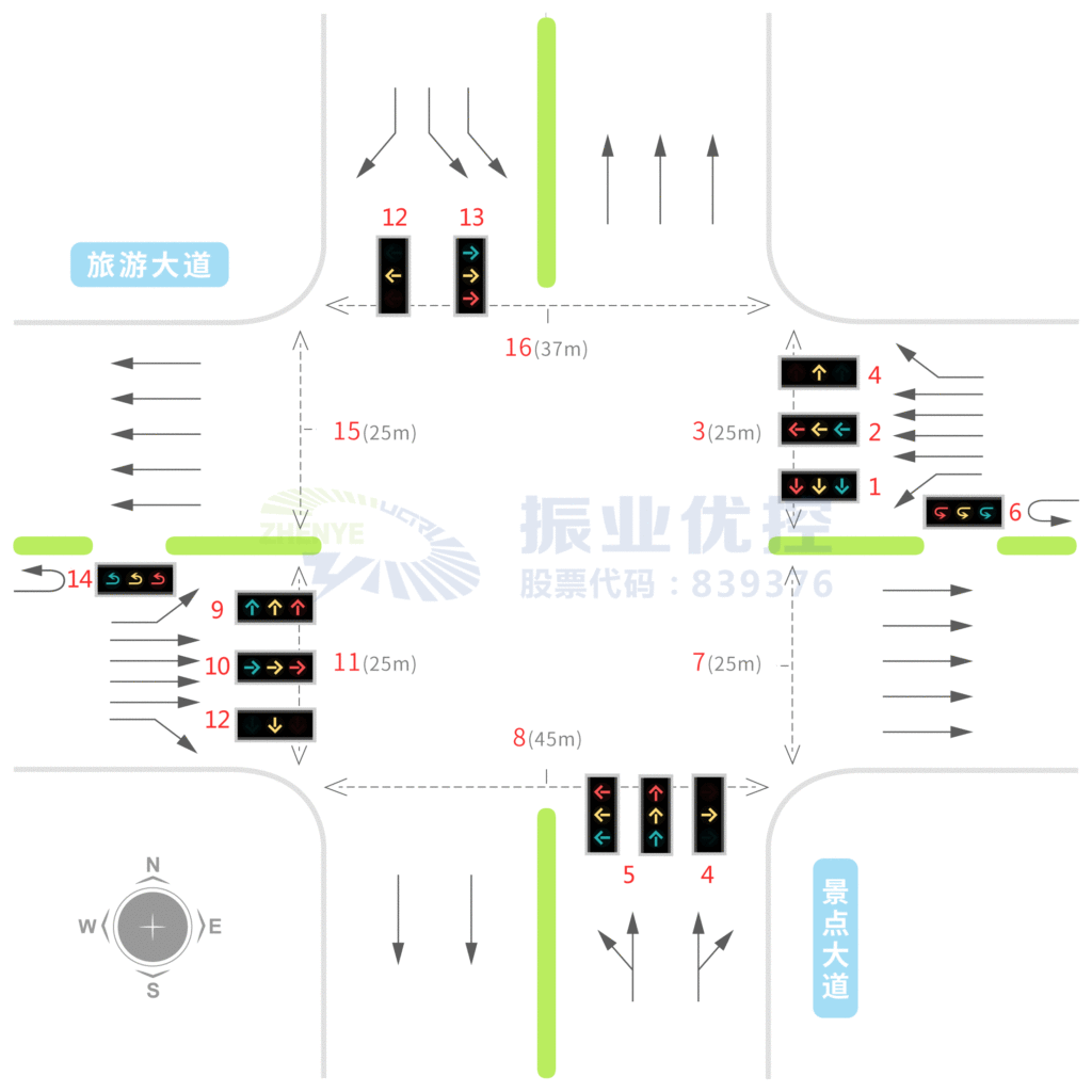 圖1 旅游大道-景點大道交叉口基礎信息圖