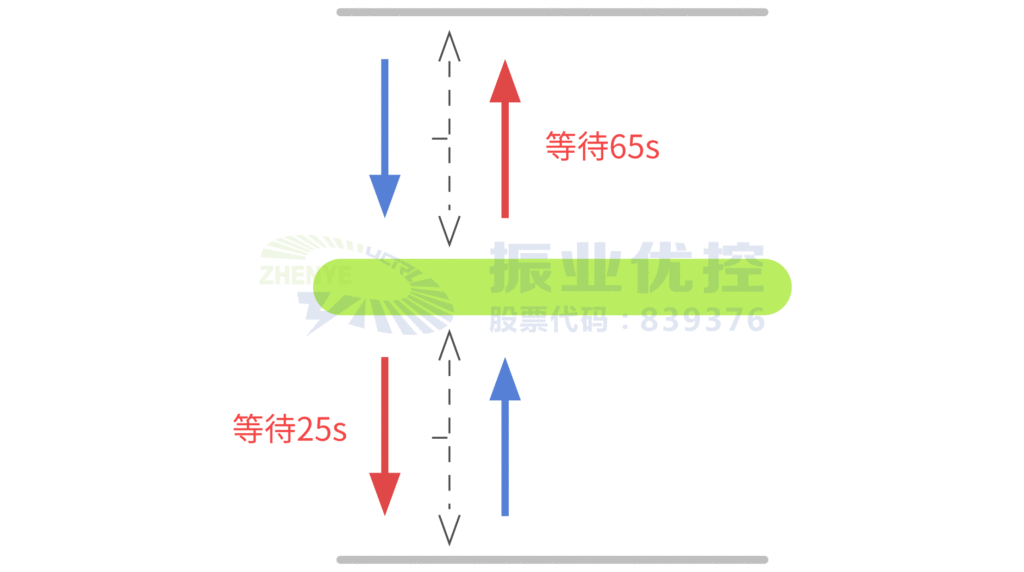 圖4 優(yōu)化前東進口二次行人過街示意圖