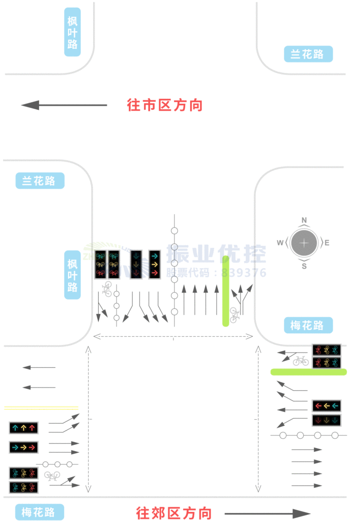 圖1 楓葉-梅花路口示意圖