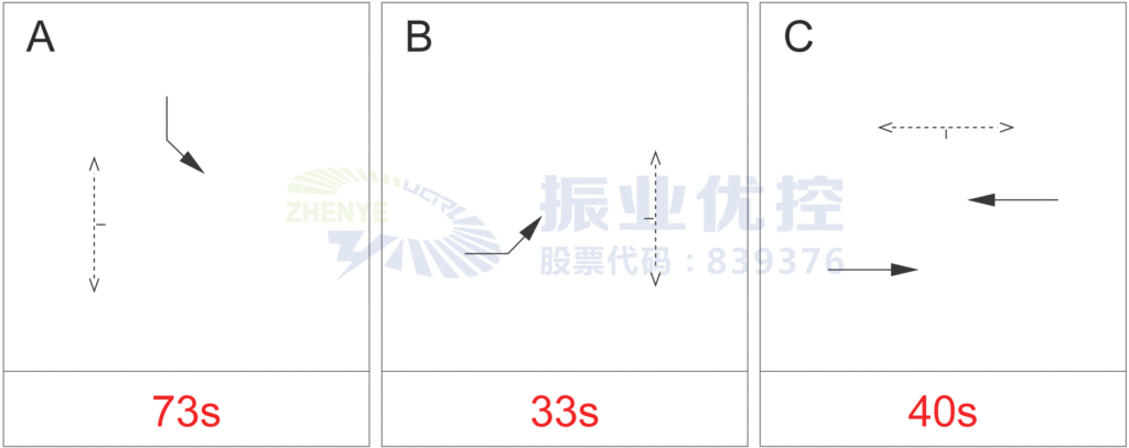 圖2 原楓葉-梅花路口放行方案