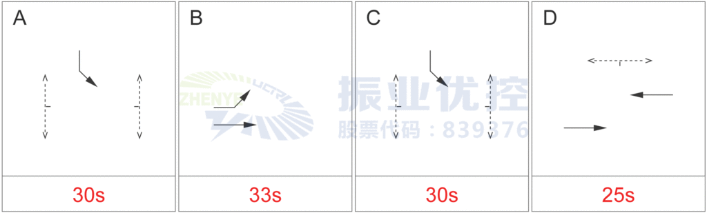 圖3 優(yōu)化路口放行方案