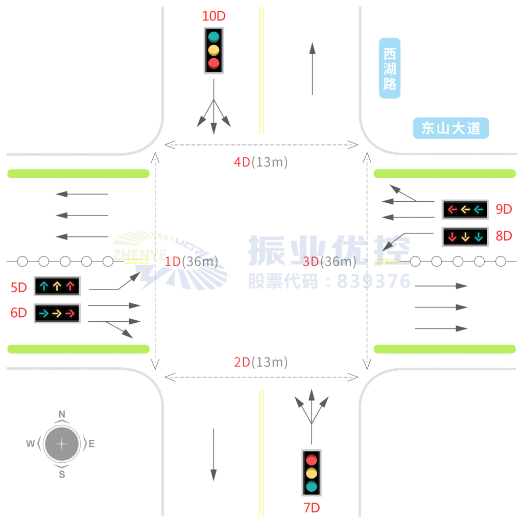 圖1 東山大道-西湖路交叉口基礎(chǔ)信息圖