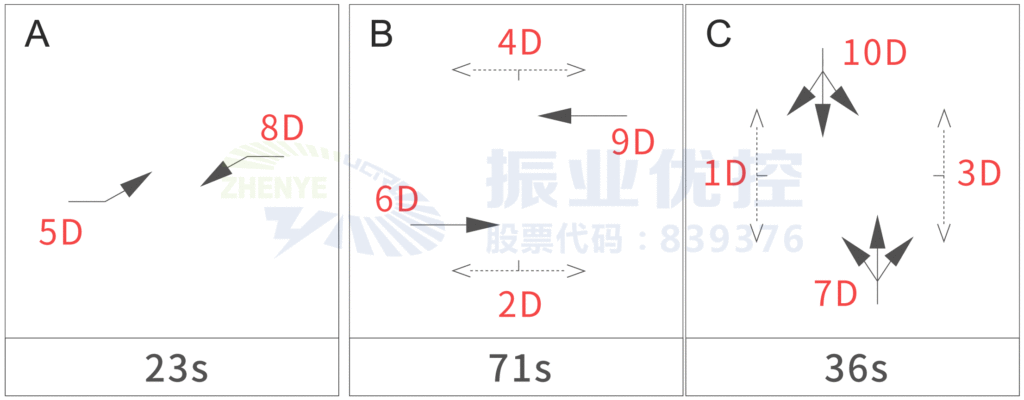 圖2 東山大道-西湖路口現(xiàn)狀方案