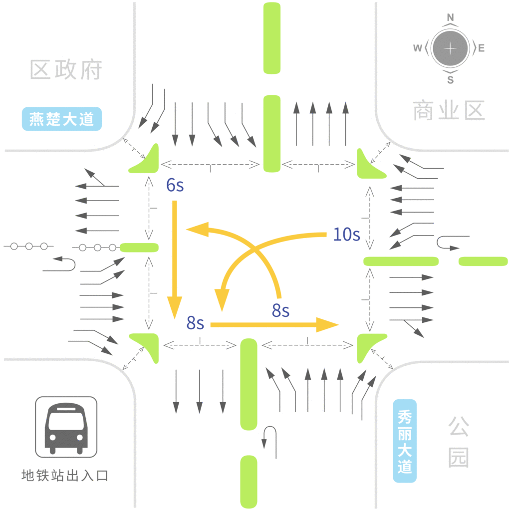 圖4 各流向所需尾車(chē)清空時(shí)間