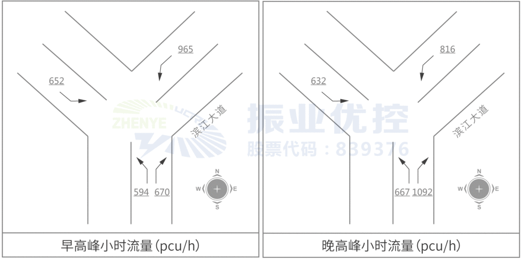圖4 江南半島路口高峰流量圖