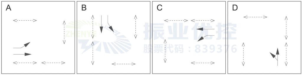 圖3 稻香路-五環(huán)路相位圖