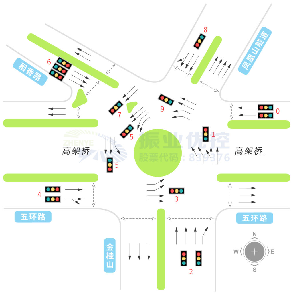 圖3 稻香路-五環(huán)路優(yōu)化后的信號(hào)燈燈組示意圖
