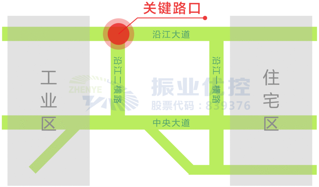 圖1 Z市路網(wǎng)布局圖