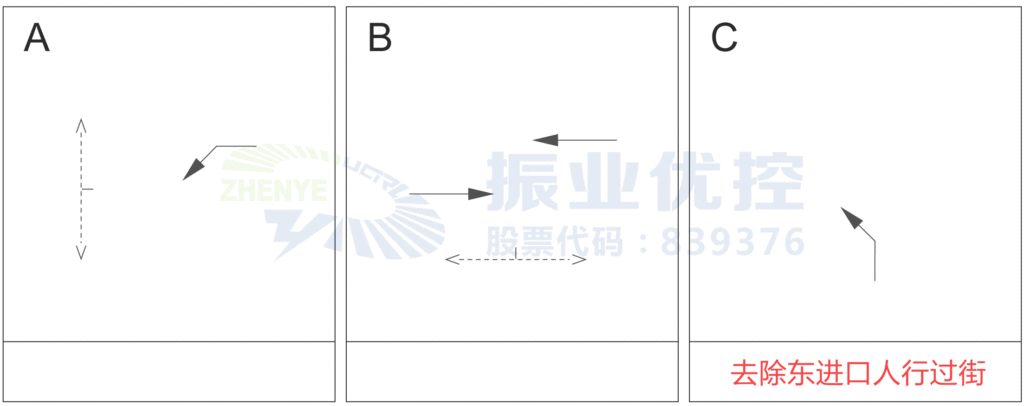 圖4 路口第一次改造后的相位圖