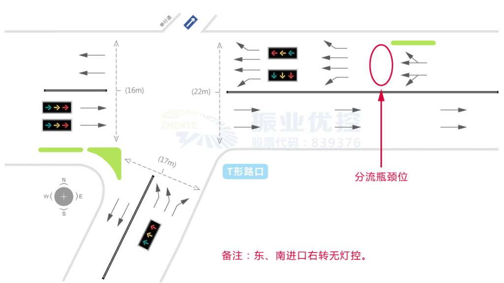 圖1  T形路口渠化示意圖