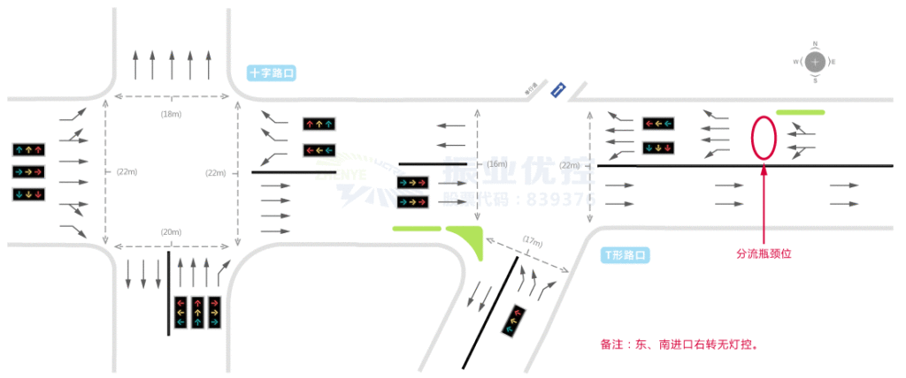圖2  T形及十字路口位置及渠化示意圖