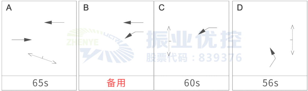 圖3  T形路口早高峰相位相序圖 （優(yōu)化前）