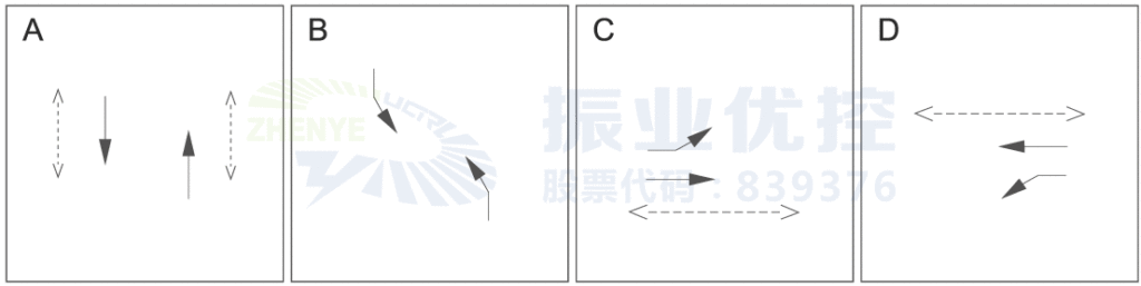 圖5 北京路-霖雨路早高峰控制方案（優(yōu)化后）