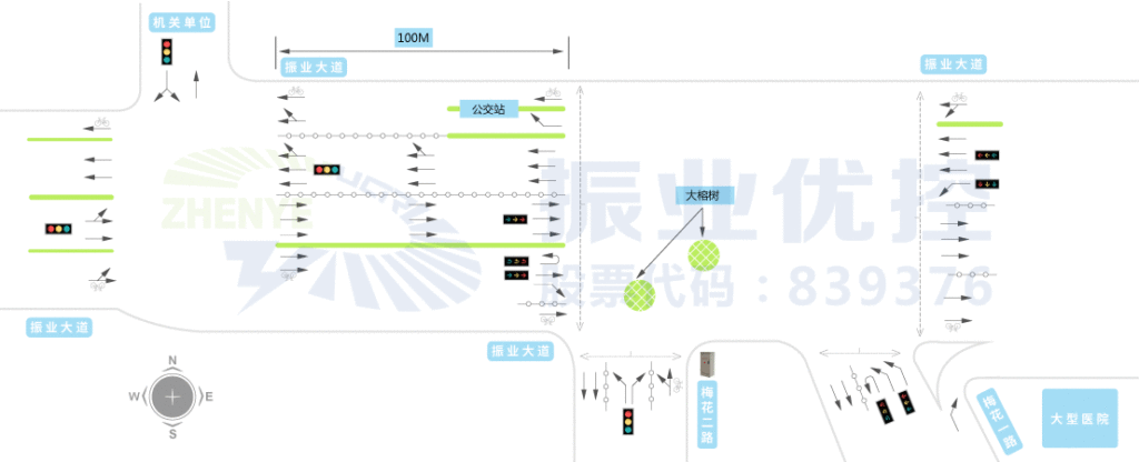圖1 協(xié)調(diào)路段交通概況