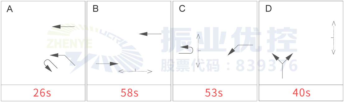 圖10 晚高峰振業(yè)大道-梅花路口放行方案