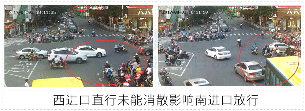 圖 4 南進口交通運行情況