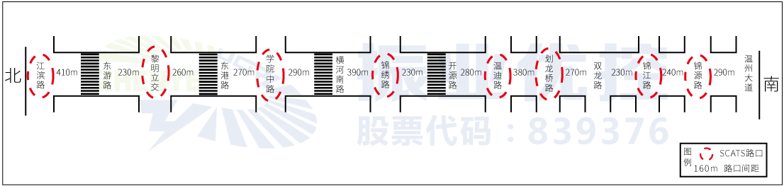 圖1 車站大道14個(gè)路口分布圖