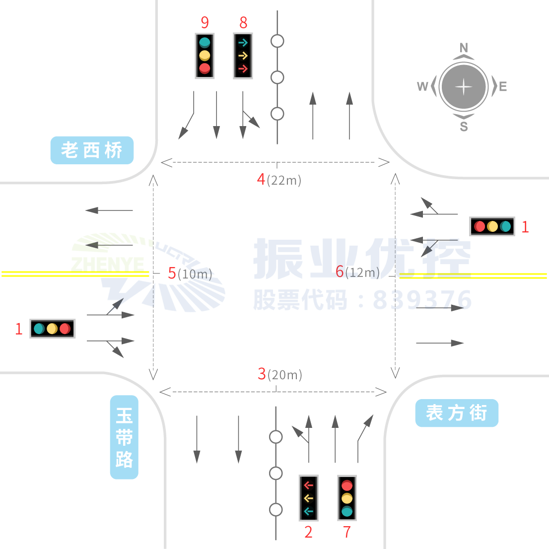 圖2 路口渠化示意圖