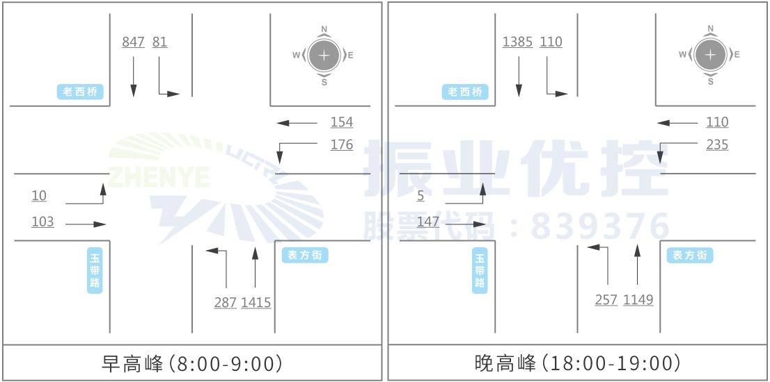 圖3 高峰小時(shí)流量圖（單位：pcu/h）