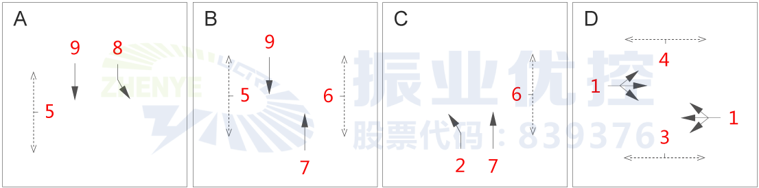 圖4 路口優(yōu)化前相位圖