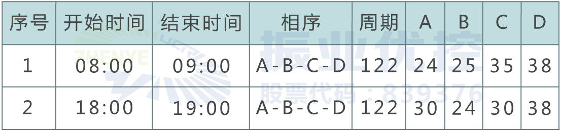 表1 優(yōu)化前早晚高峰控制方案（單位：秒）
