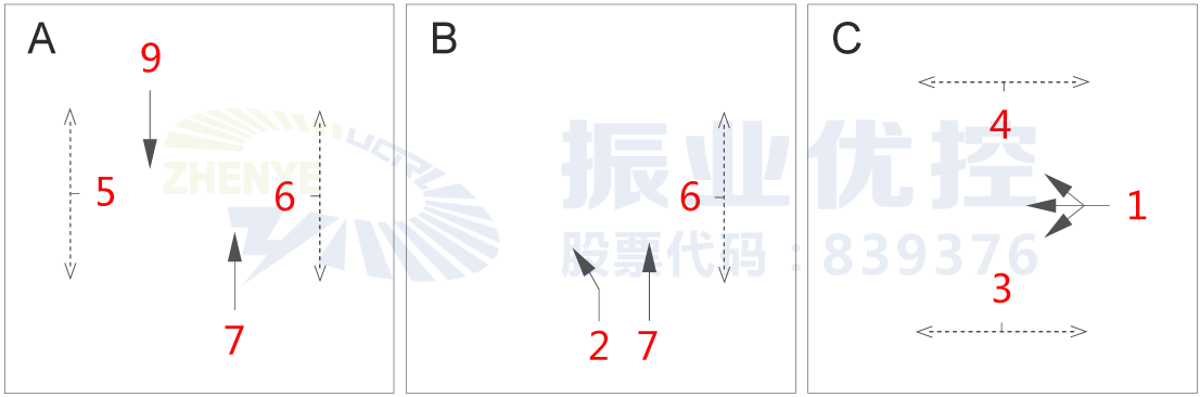 圖6 路口優(yōu)化后相位圖