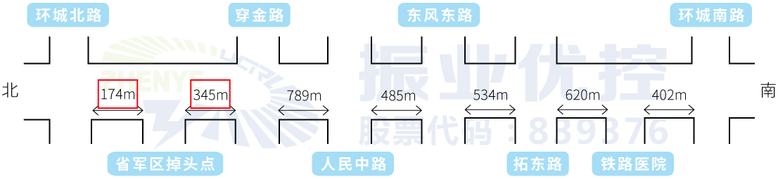 圖3 路口間距示意圖