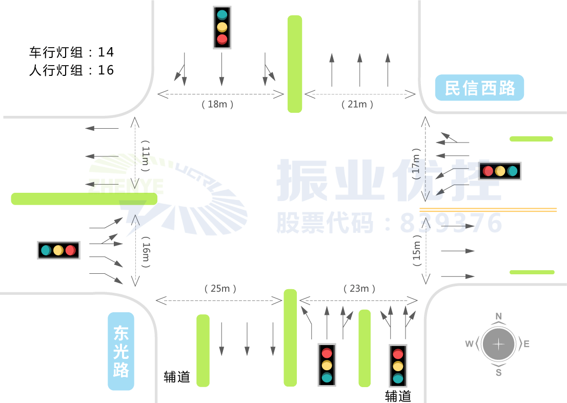 圖1 東光北路-民信西路渠化示意圖